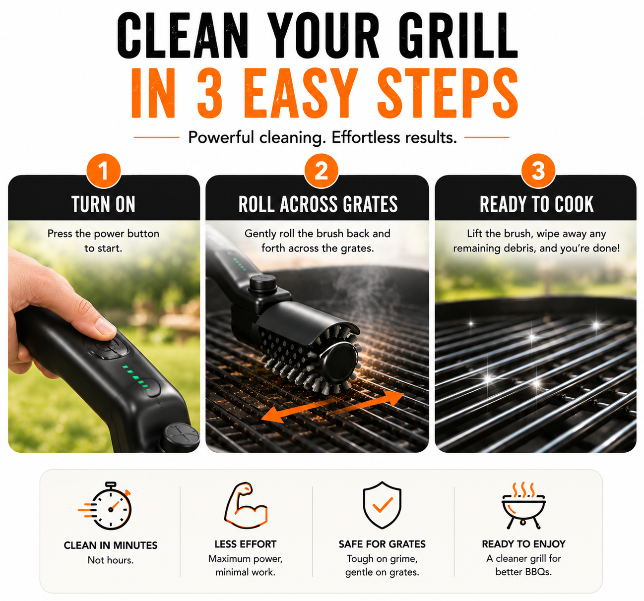GrillGrinder®