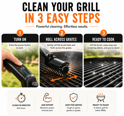 GrillGrinder®